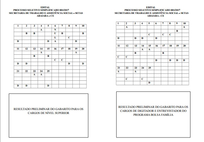 Abaiara Ce Gabarito Preliminar Relativo S Provas De N Veis M Dio E